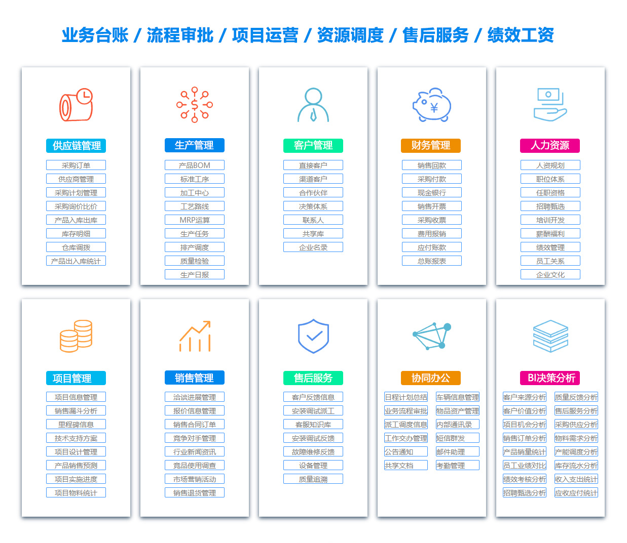 宣城供应链系统